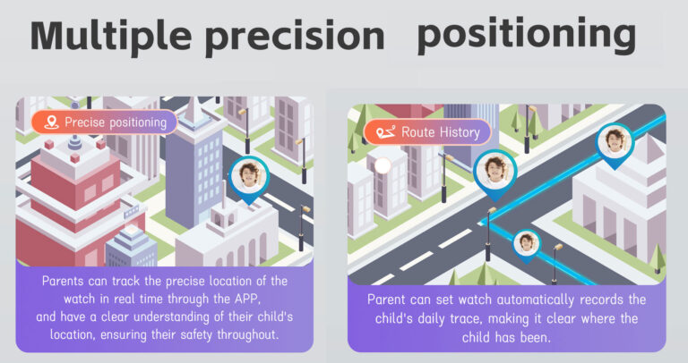EONIX kids’ smartwatch using GPS, WiFi tracking